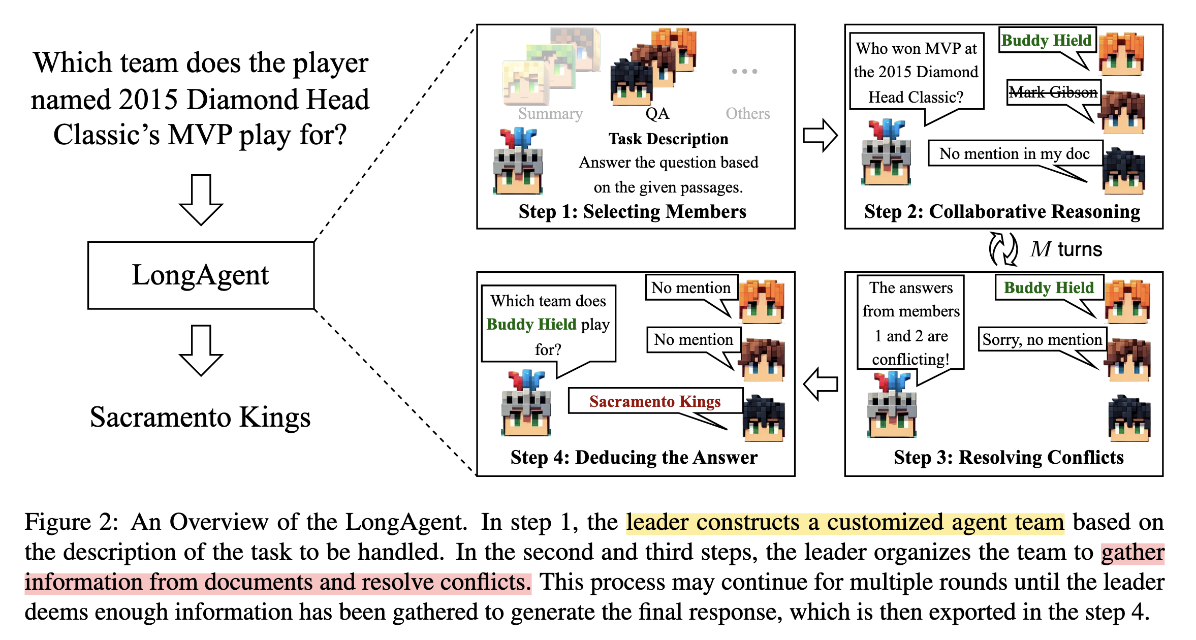 An Overview of the LongAgent..png
