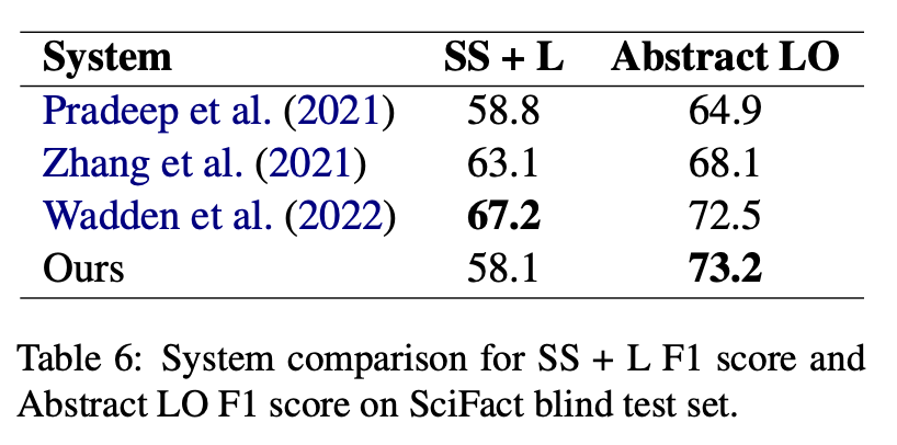 BEVERS-Table6-SystemComparison.png