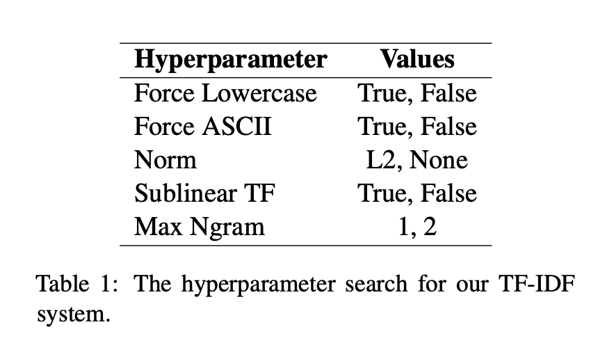 BEVERS-table1-HyperparameterForTDIDF.png