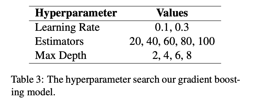 BEVERS-table3-SearchGradientBoosting.png