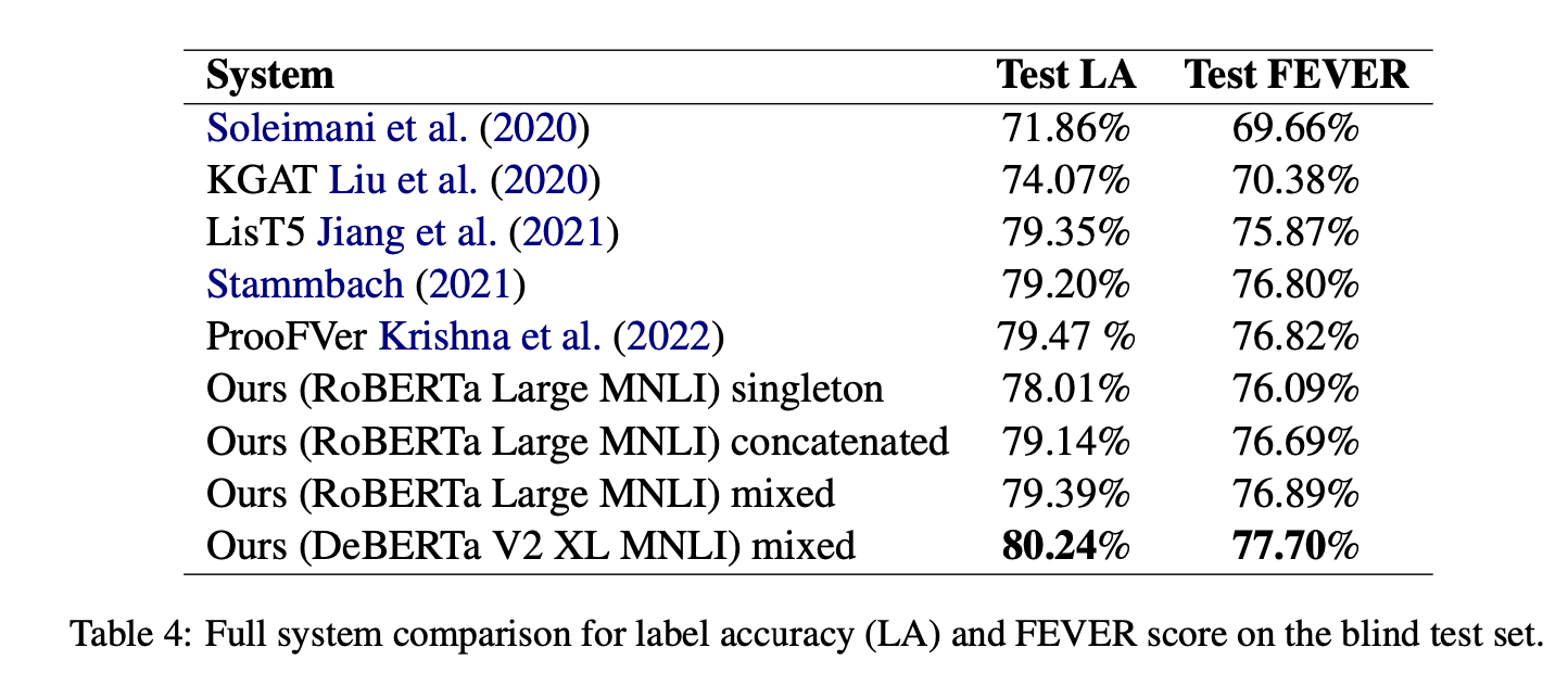 BEVERS-table4-SystemComparisonForLabelAccruacy.png