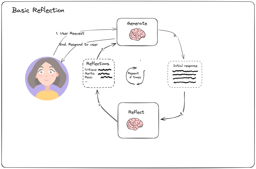Basic Reflection 架構圖.png