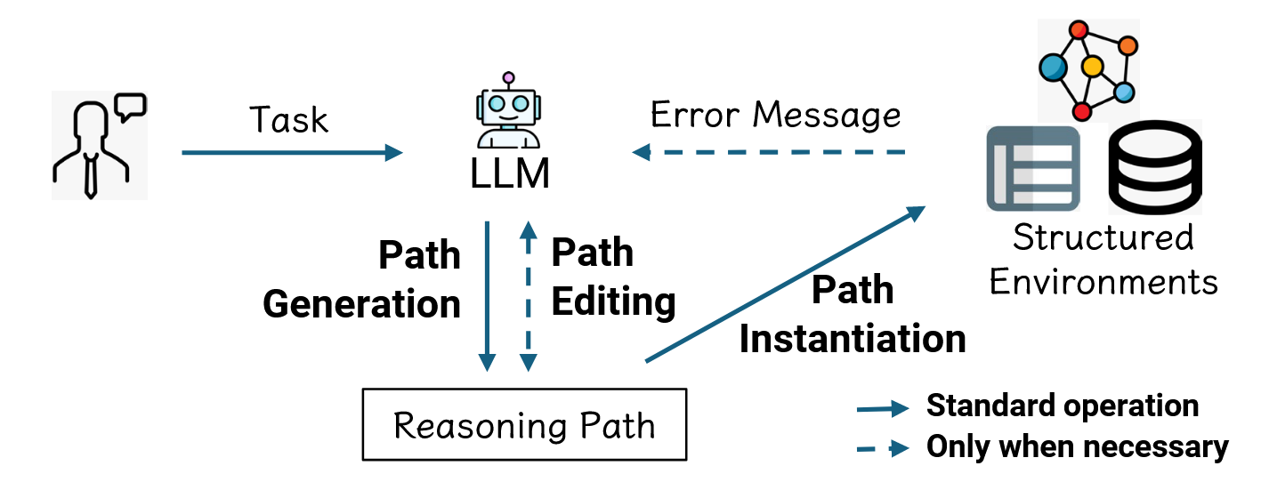 Call Me When Necessary Framework.png