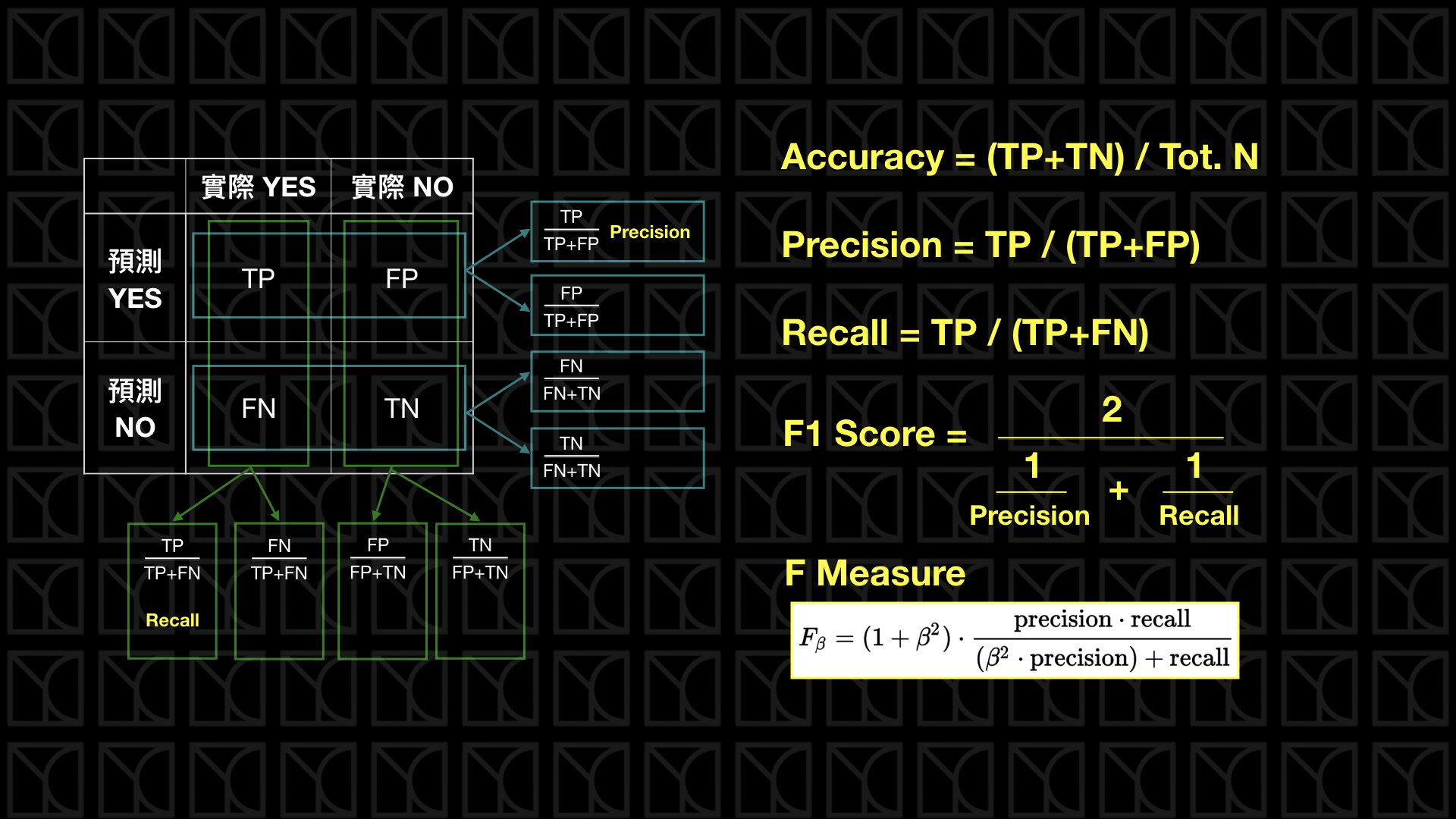Classification Matrix.png
