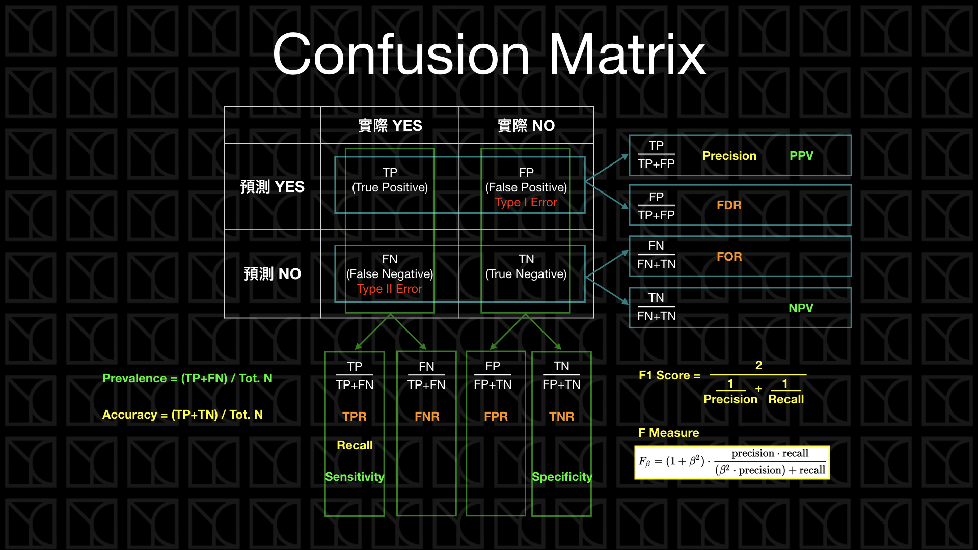 Confusion Matrix 詳細表格.png