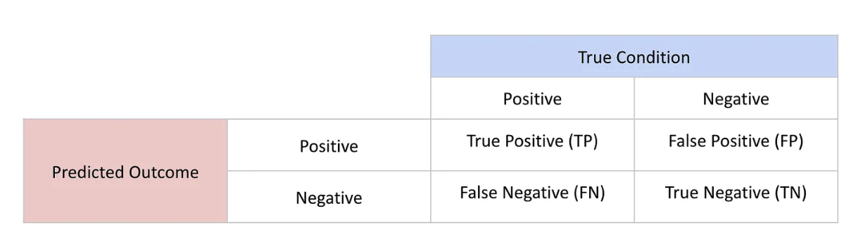 Confusion Matrix.png