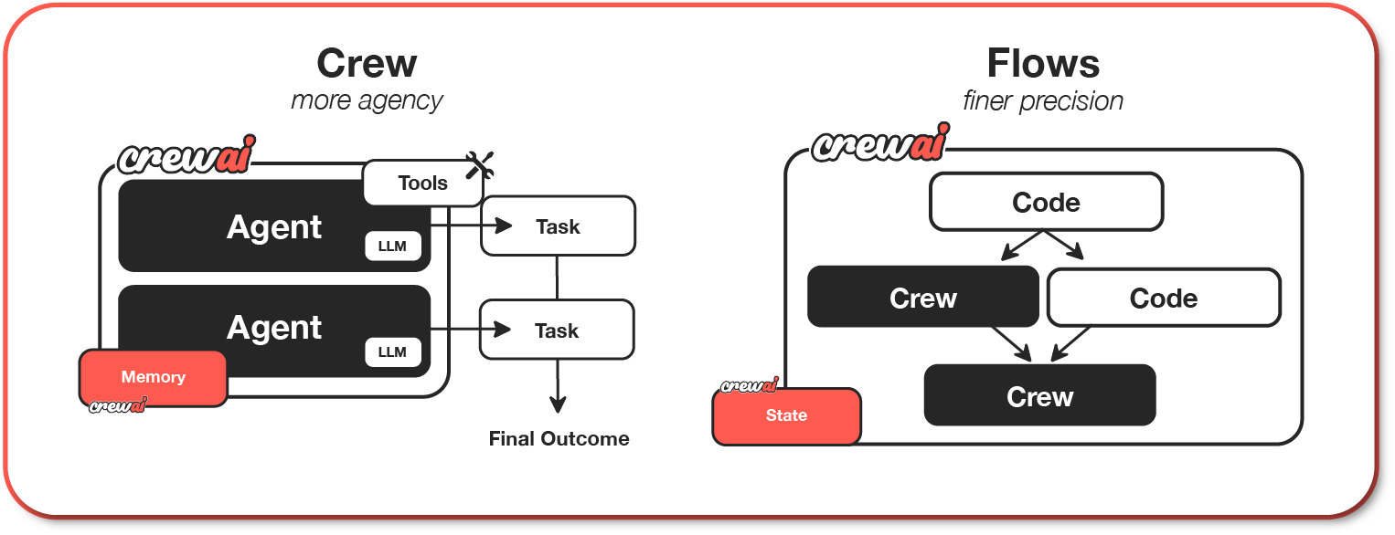 CrewAI Framework.png
