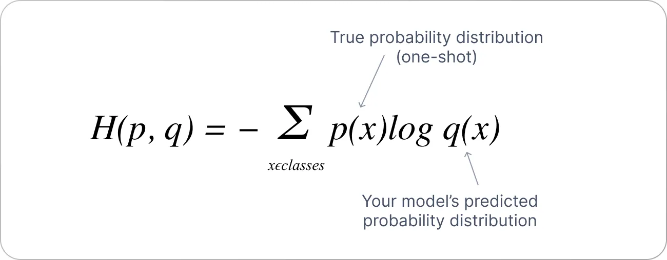 Cross Entropy Formular.png