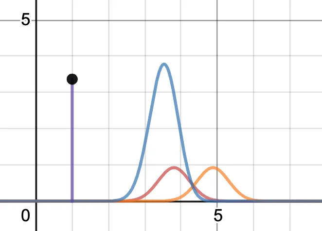 Cross-Entropy 範例.png