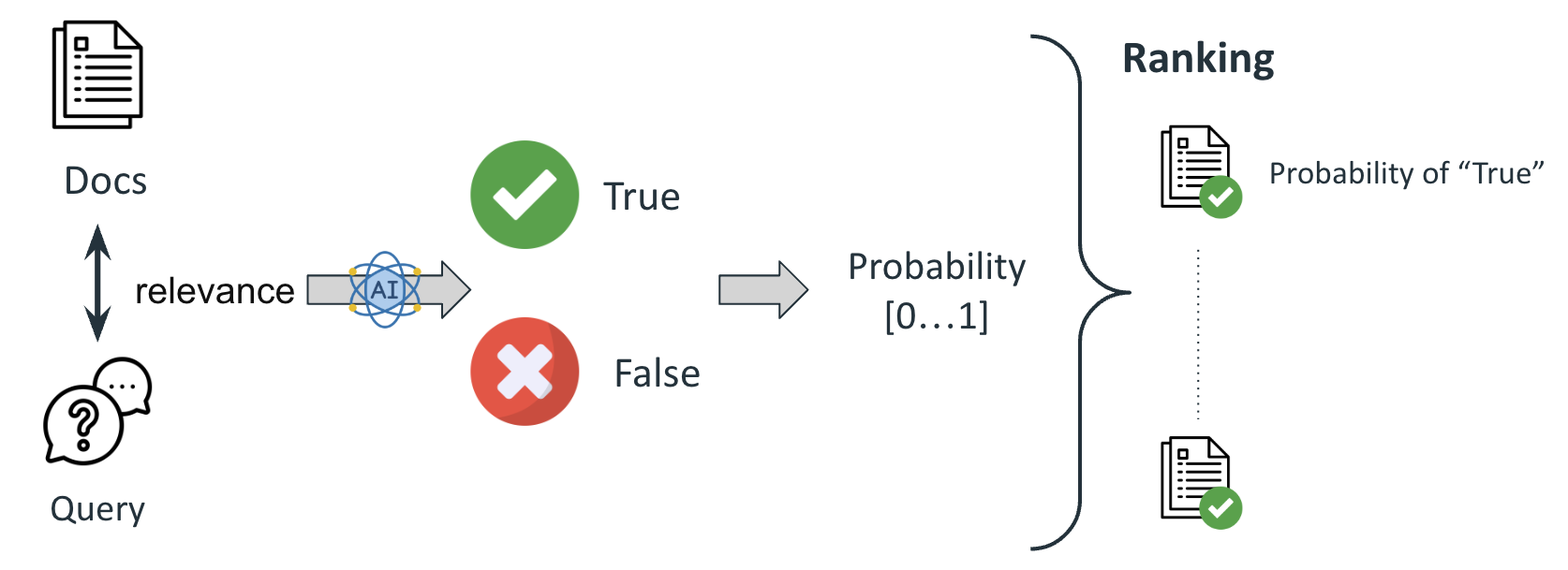DLM Reranking (Deep Language Model-based Reranking).png
