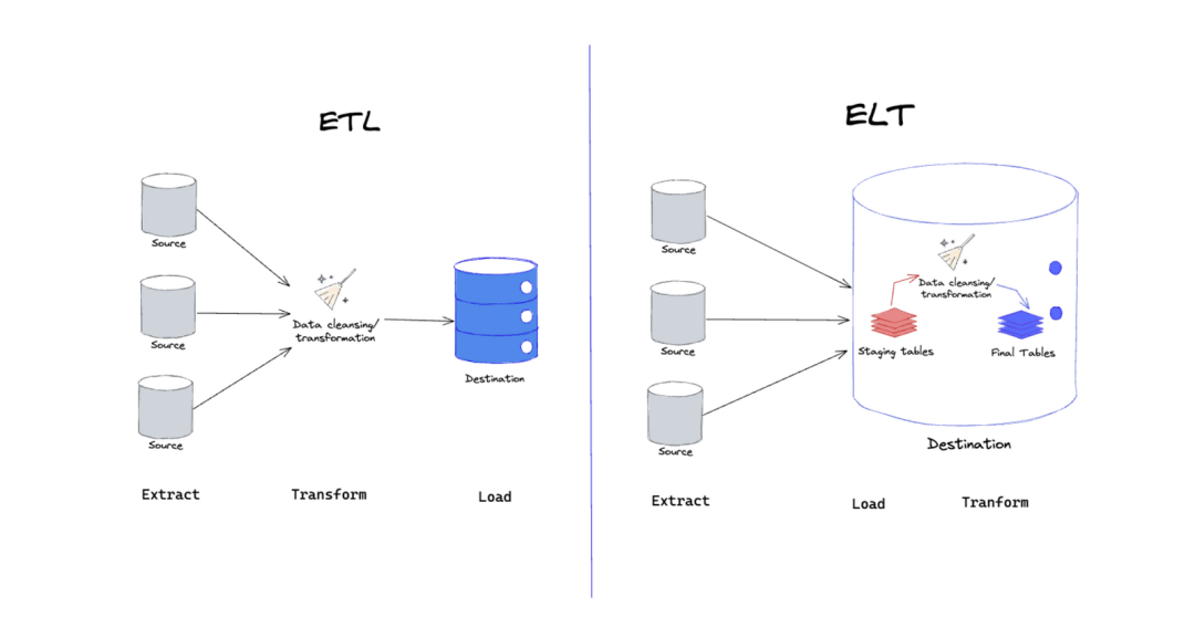 ETL and ELT.png