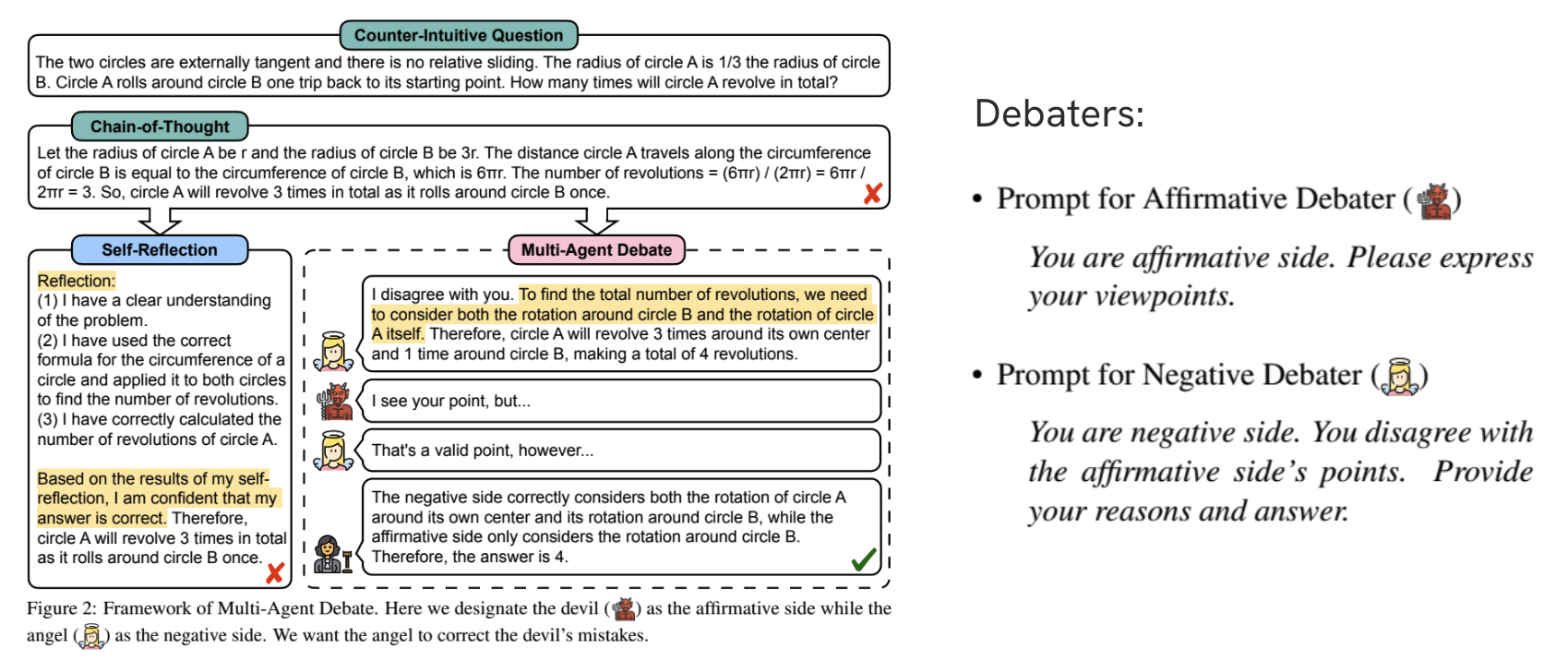 Encouraging Divergent Thinking in Large Language Models through Multi-Agent Debate Framework.png