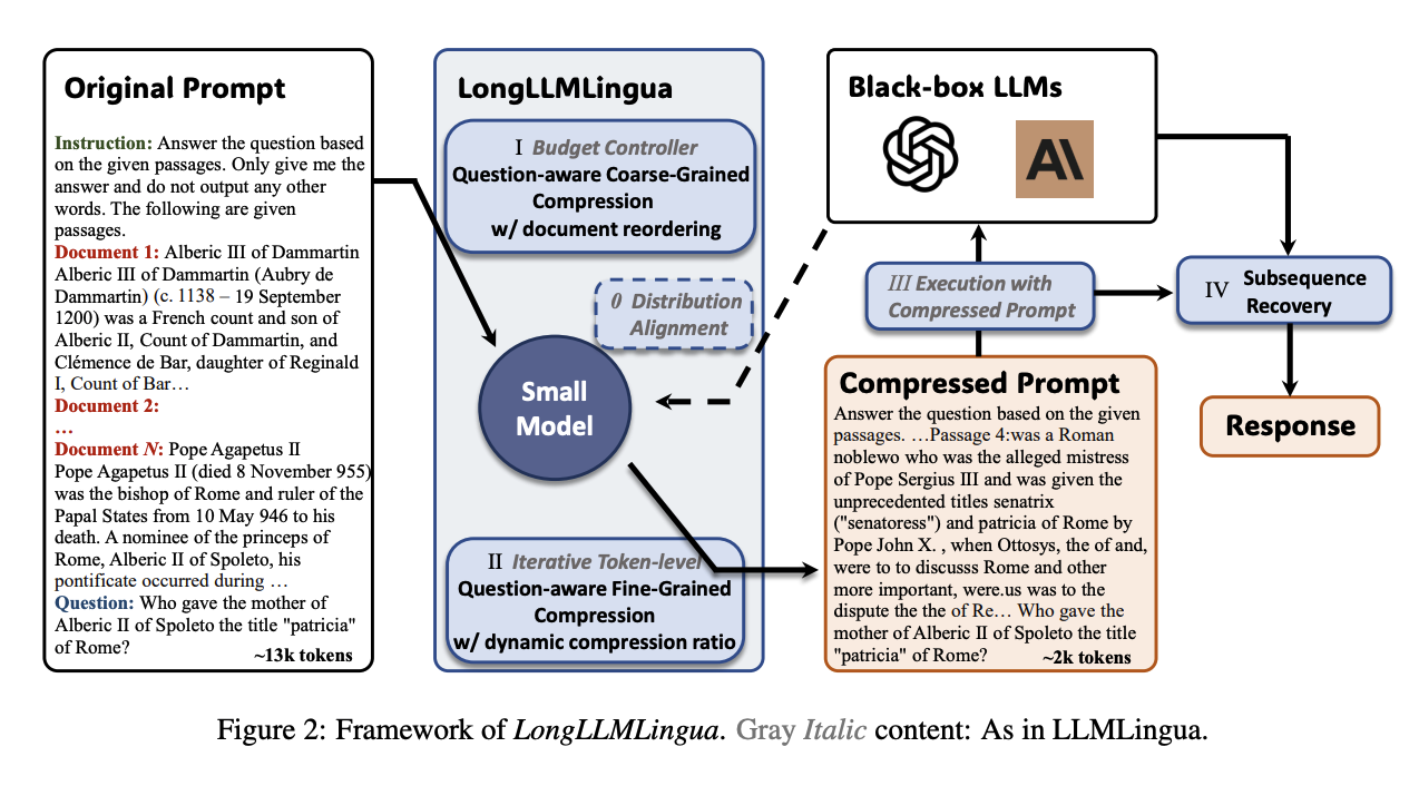 Framework of LongLLMLingua.png