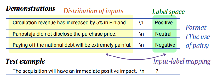 Incontext-learning sample.png