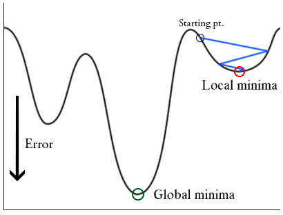 Learning Rate Stuck.png