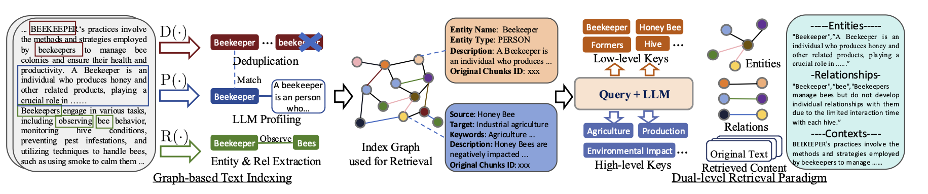 LightRAG Framework.png