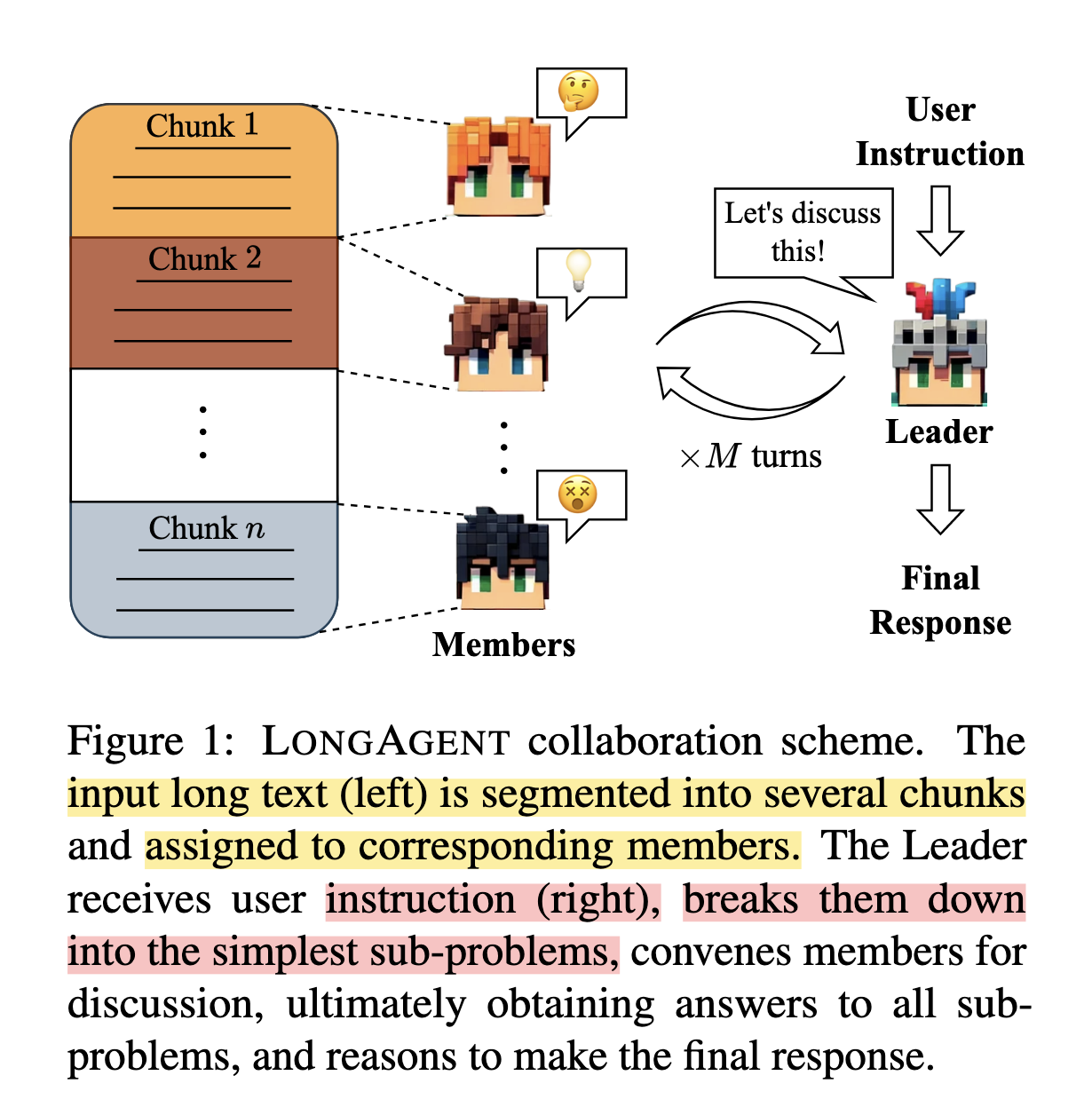 LongAgent - Framework.png