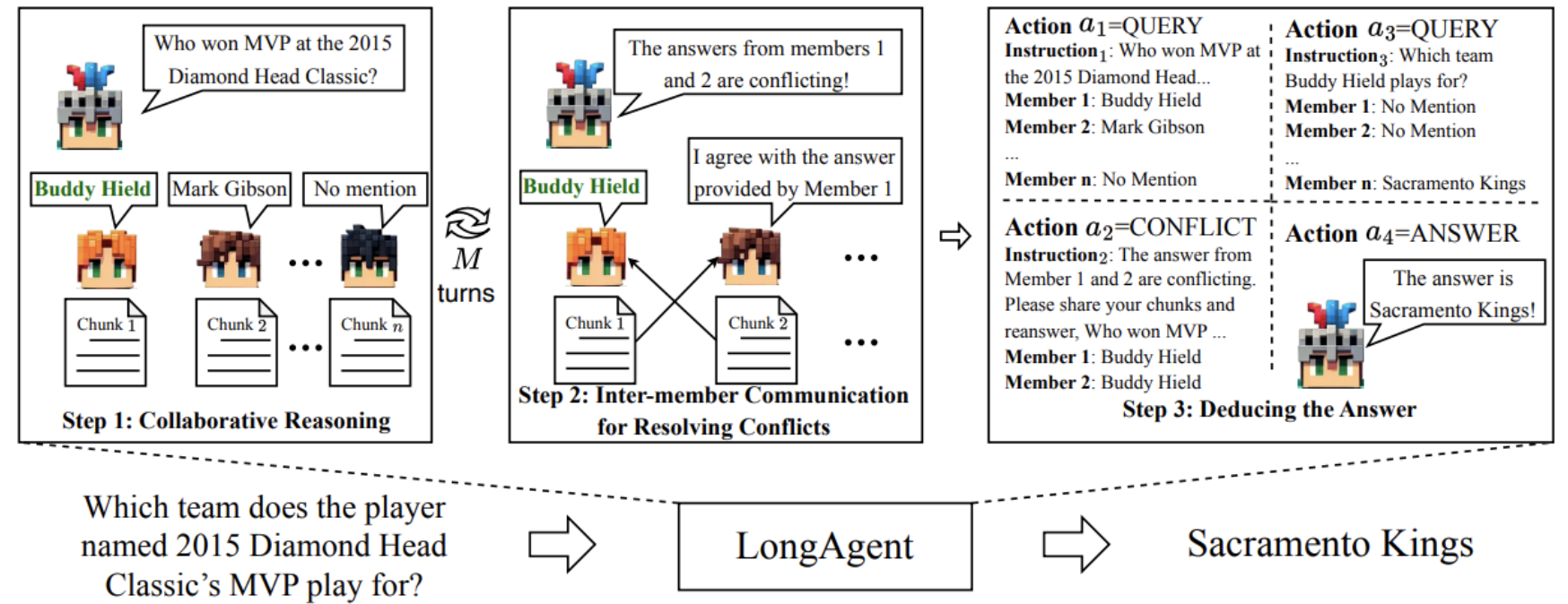 LongAgent-Workflow.png