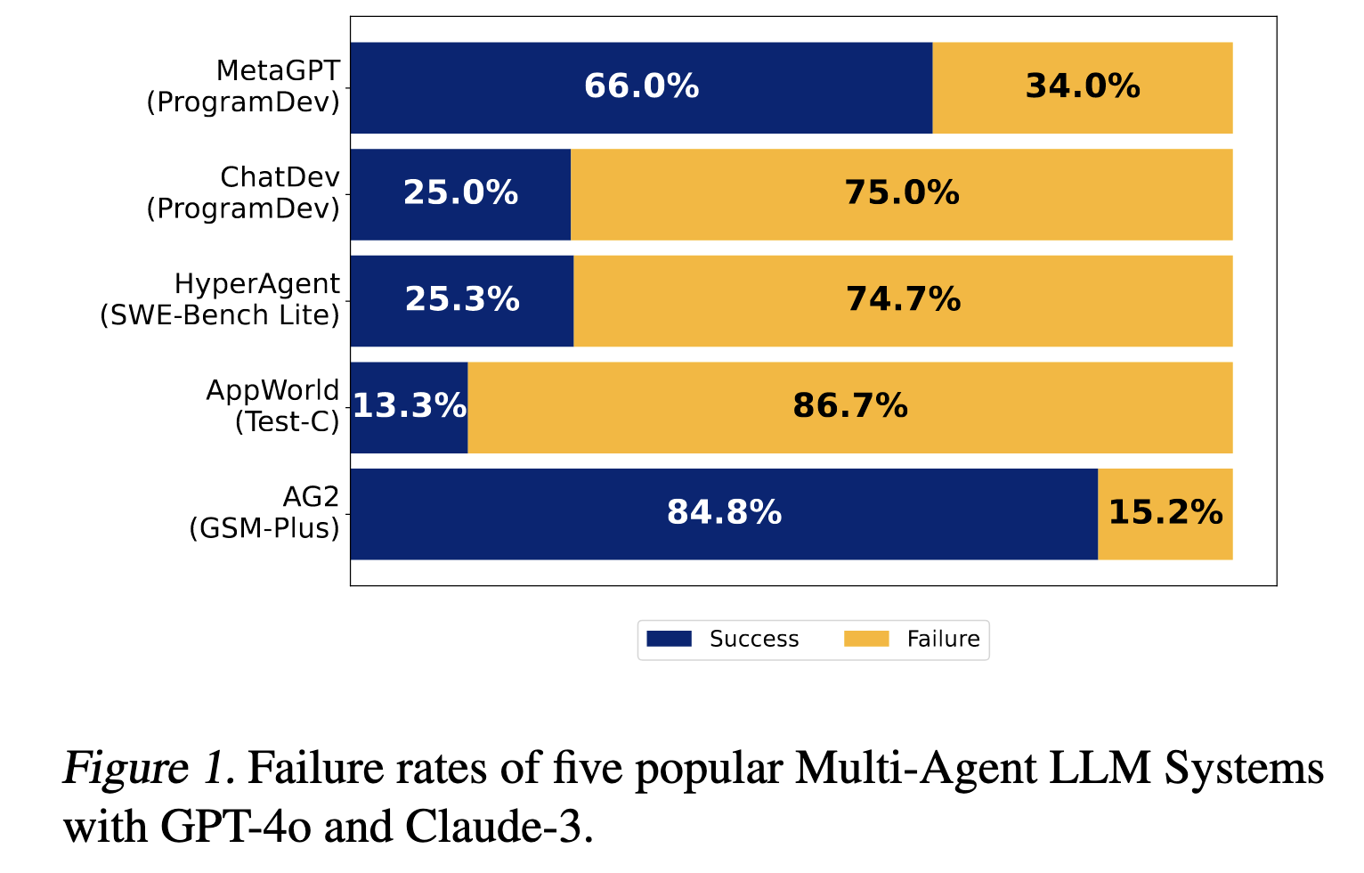MAS Failed Figure 1 Motivation Multi-Agent.png