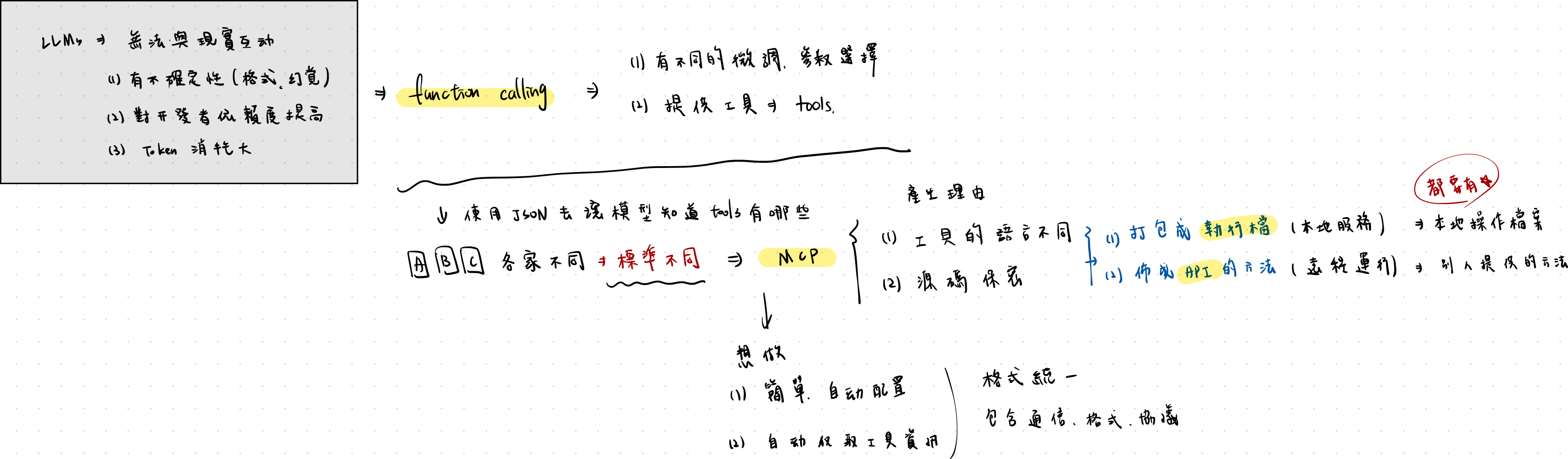 MCP 流程個人筆記.png