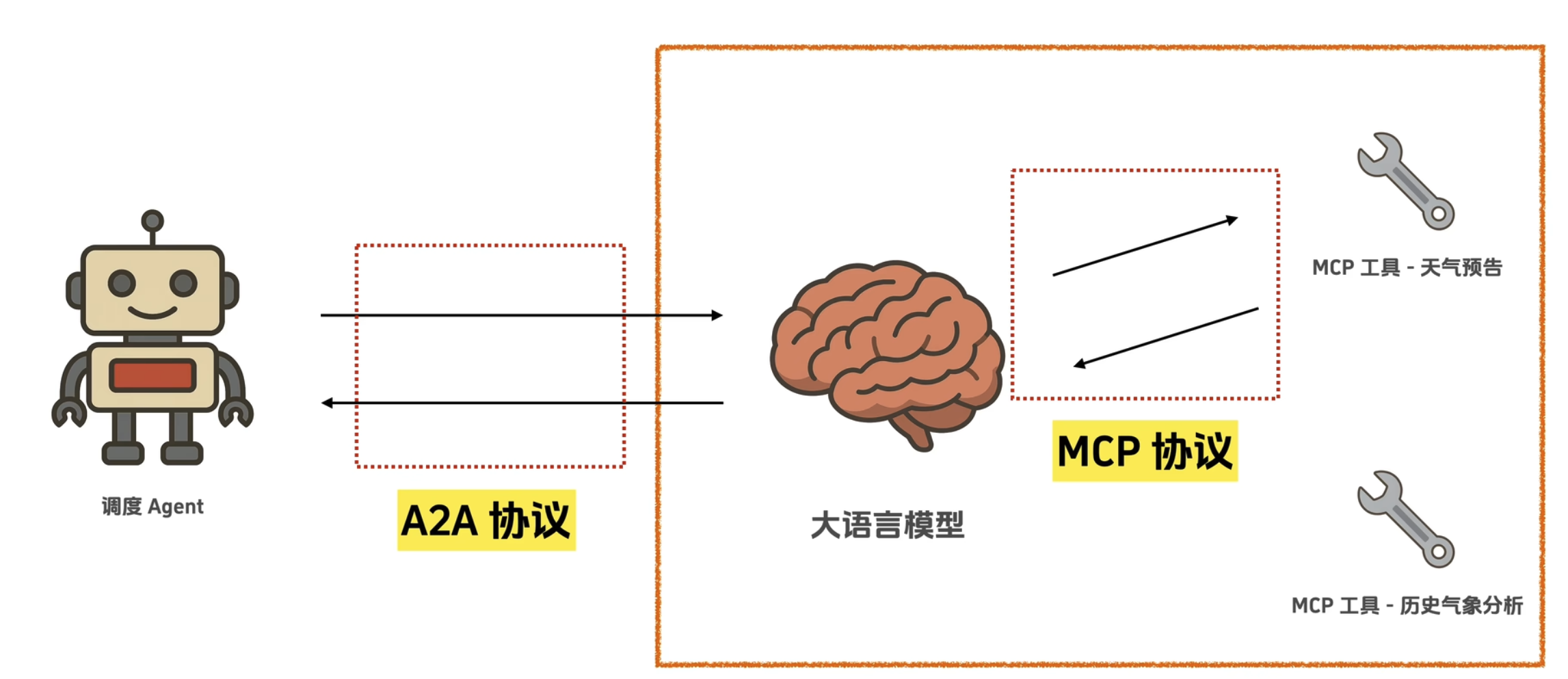 MCP vs A2A.png