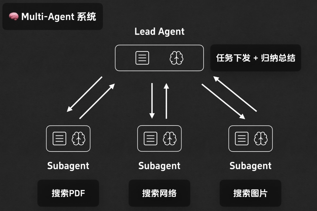 Multi-Agent System Lead Agent.png