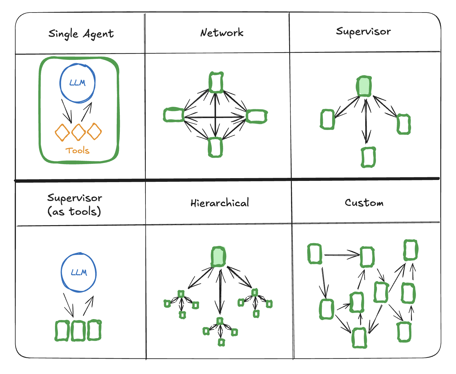 Multi-agent architectures.png