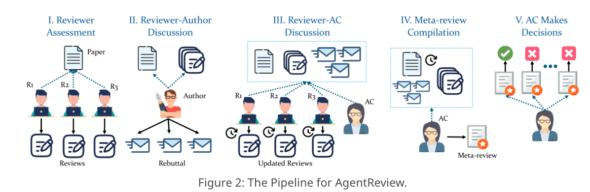 PeerReview Pipeline.png