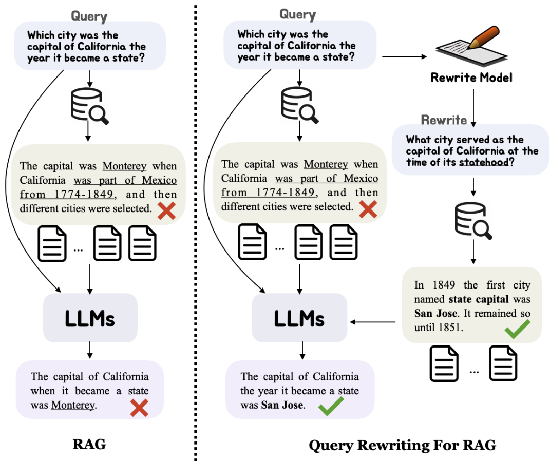 Query Rewriting for RAG.png