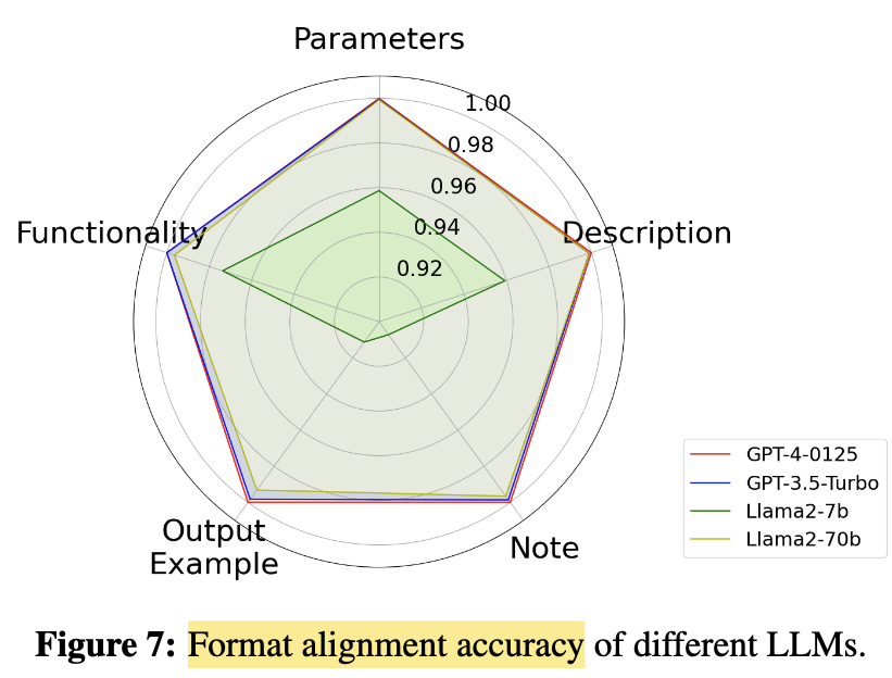 RepoAgent Figure 7 format evaluation.png