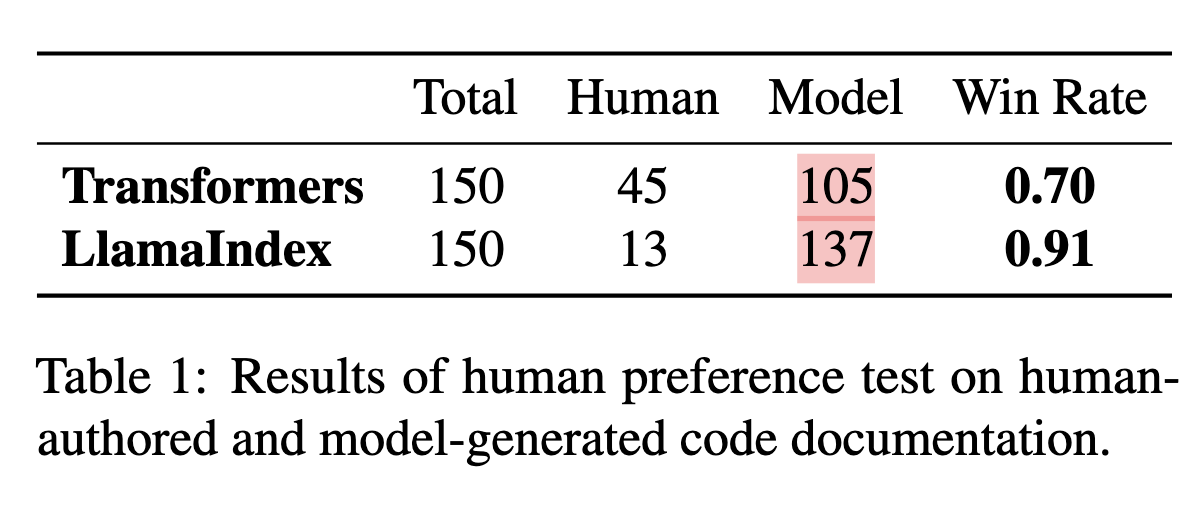 RepoAgent Table 1 human evaluation.png
