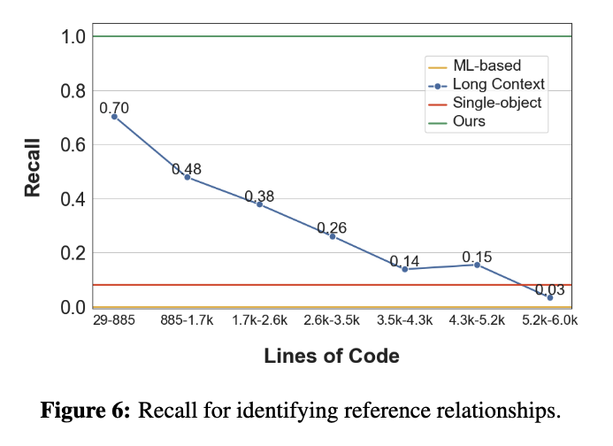 RepoAgent-Figure 6-Recall for identifying reference relationships..png