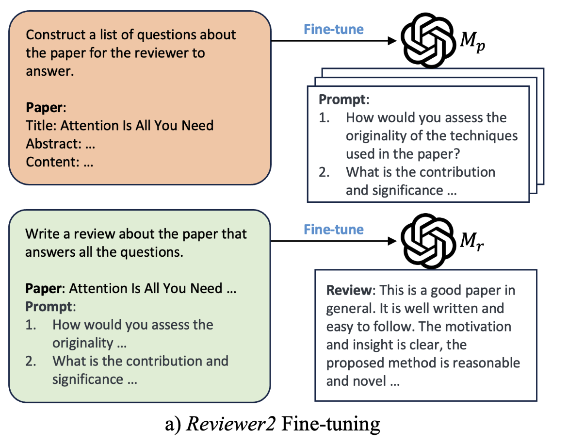 Reviewer2 - Fine-tuning.png| 450