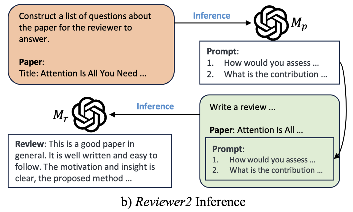 Reviewer2 - Inference.png| 450