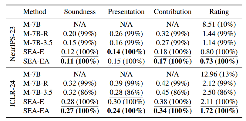 SEA Quantitative Score Analysis.png