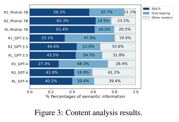 SEA-Content analysis results.png