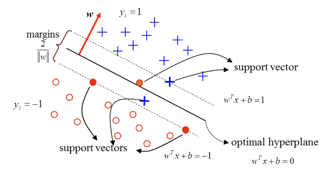 SVM Framework not perfect.png