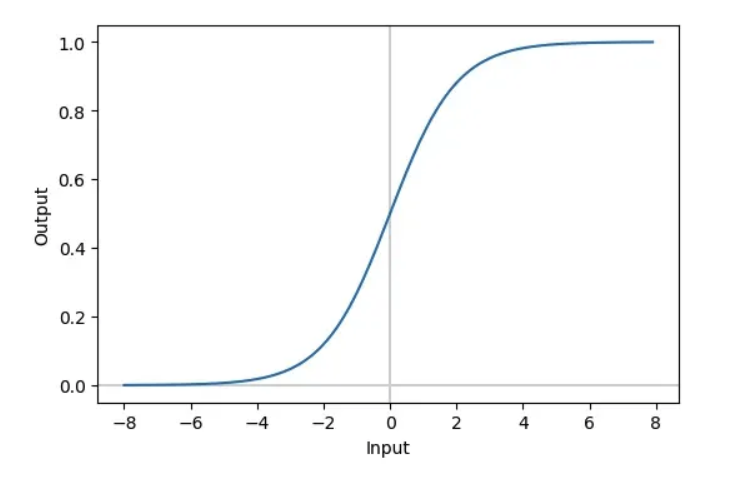 Sigmoid 圖.png
