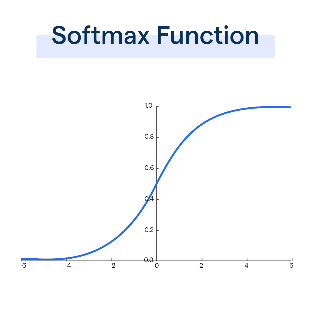 Softmax Function.png