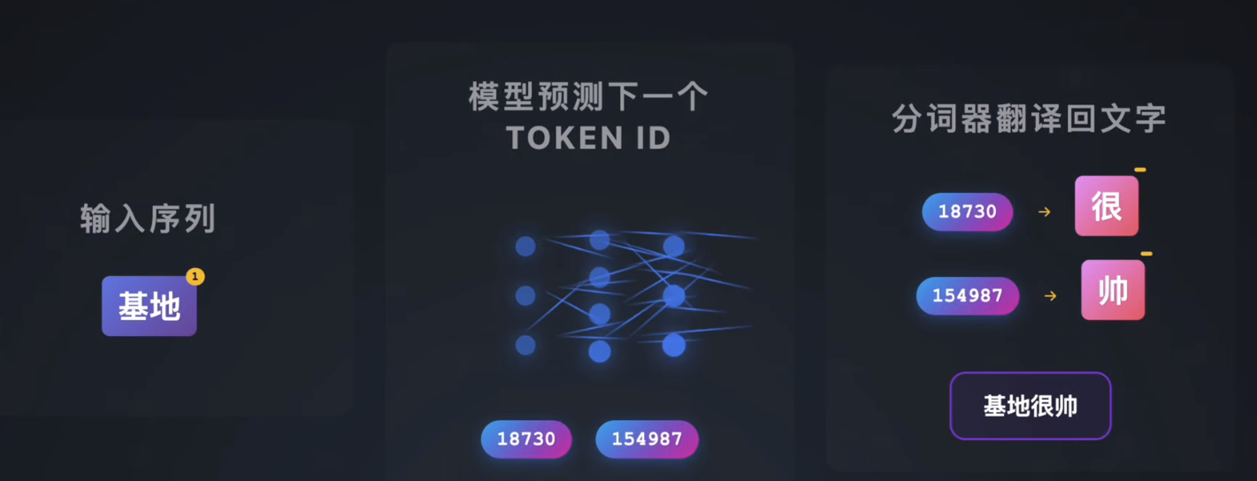 Token 的圖示.png