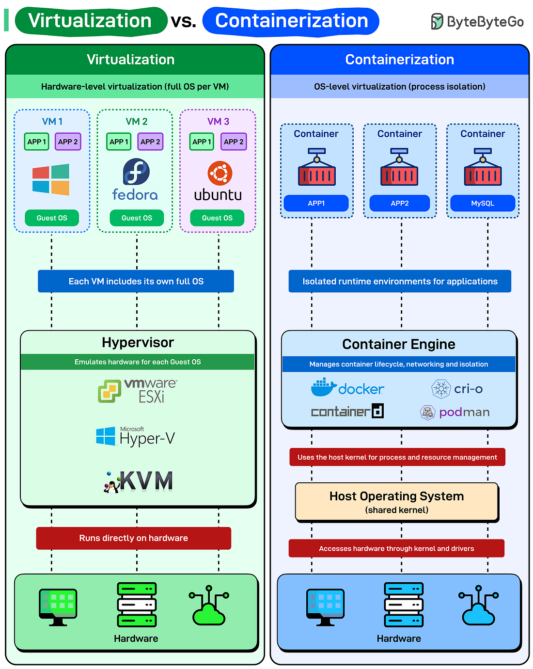 Virtualization vs. Containerization.png