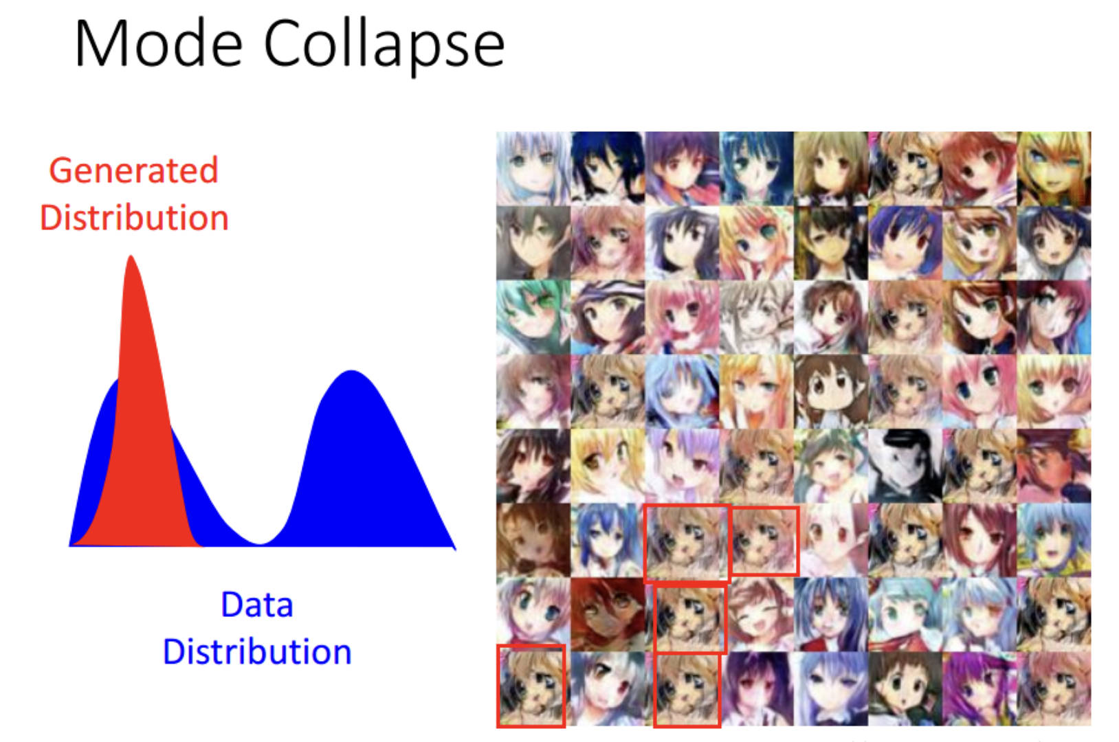 WGAN-Mode Collapse Introduction.png