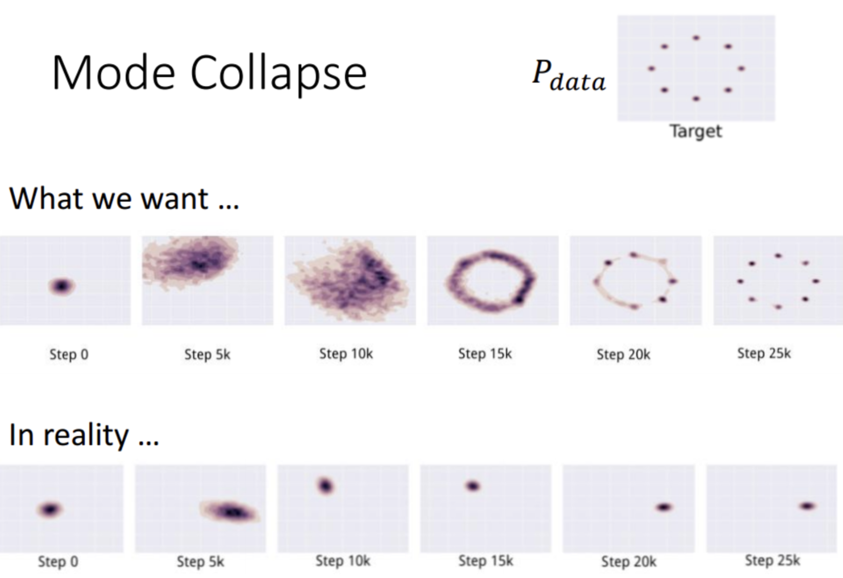 WGAN-Mode Collapse.png
