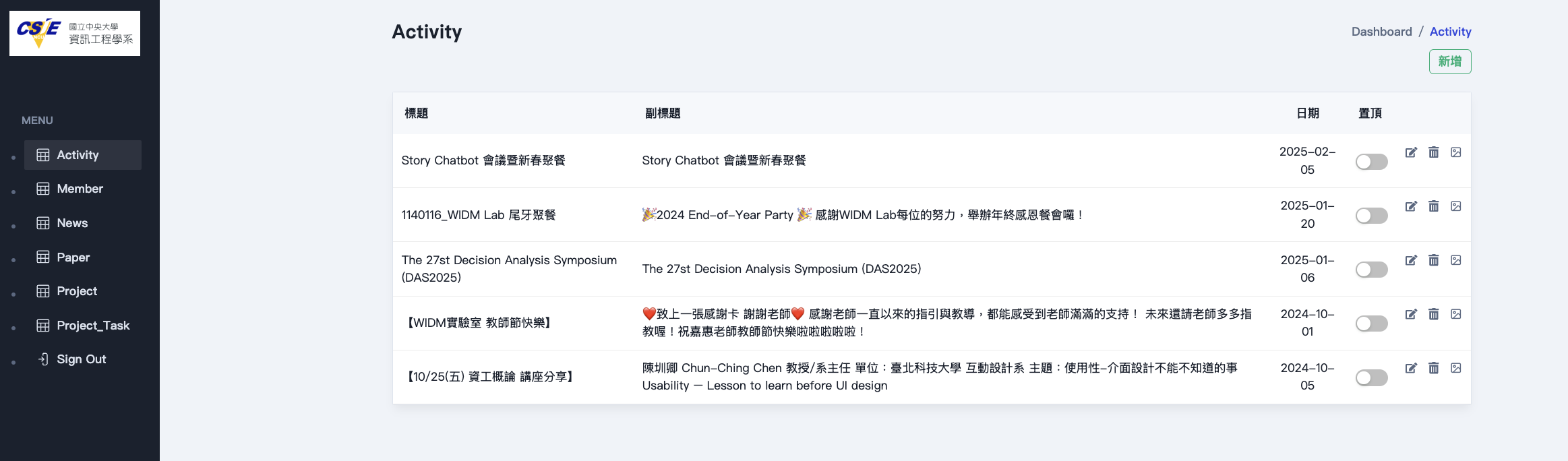 WIDM Lab Dashboard 證明.png
