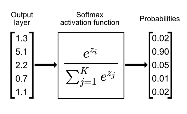 softmax framework.png